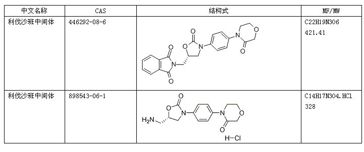 利伐沙班中間體1.jpg