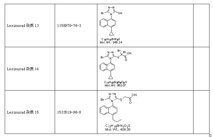 Lesinurad雜5.jpg