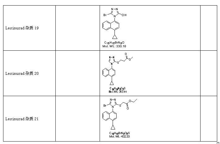 Lesinurad雜7.jpg